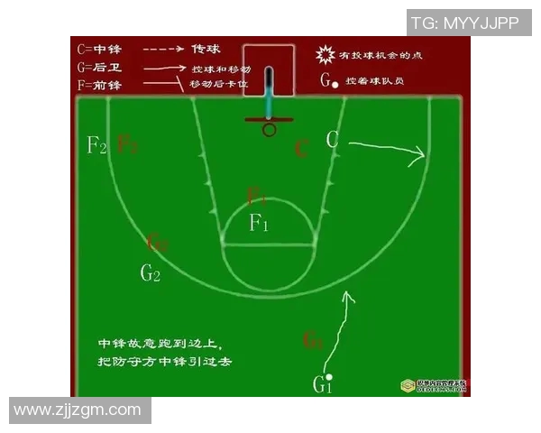 杭州篮球队的快速转换战术解析与实战应用探讨 杭州篮球队的快速转换战术解析与实战应用探讨