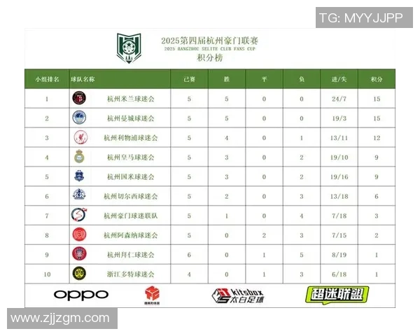 杭州足球队在钻石联赛积分榜上以56分稳居第一名展现强劲实力