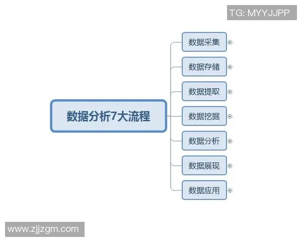 西安篮球队意识表现的数据分析与战术优化研究 西安篮球队意识表现的数据分析与战术优化研究