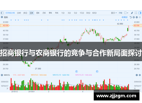招商银行与农商银行的竞争与合作新局面探讨